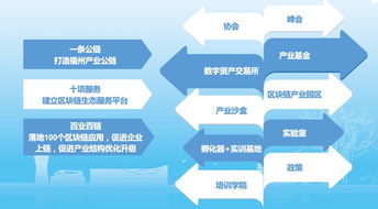 東湖數字小鎮協辦第二屆數字中國建設峰會網絡科技分論壇圓滿落幕，聚焦網絡技術開發新趨勢