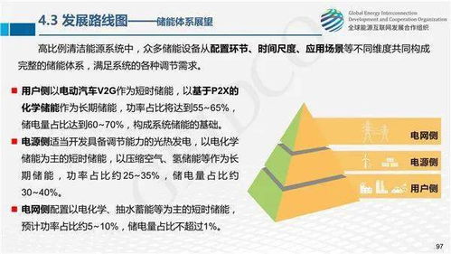 全球能源互聯(lián)網(wǎng)關(guān)鍵技術(shù)發(fā)展與展望 網(wǎng)絡(luò)技術(shù)開(kāi)發(fā)的視角