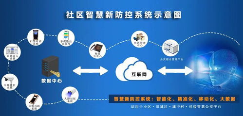 深云智匯 以安全高效門禁產(chǎn)品為核心，推動(dòng)社區(qū)智慧化發(fā)展
